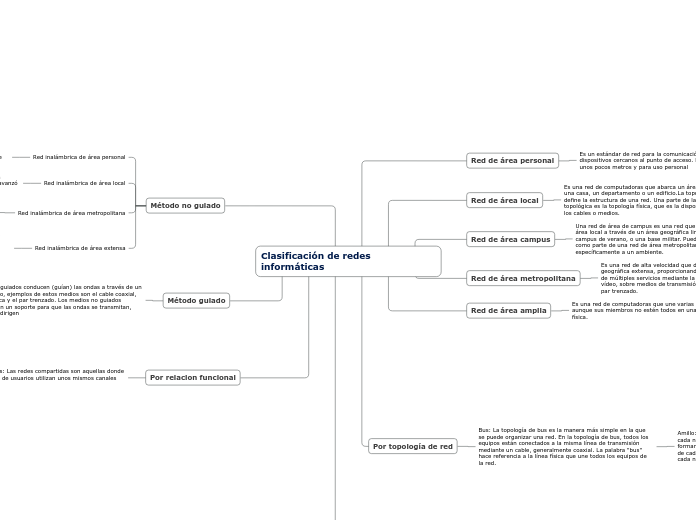 Clasificación de redes informáticas
