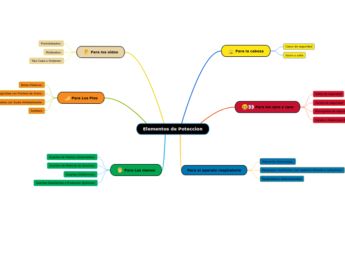 Elementos de Poteccion