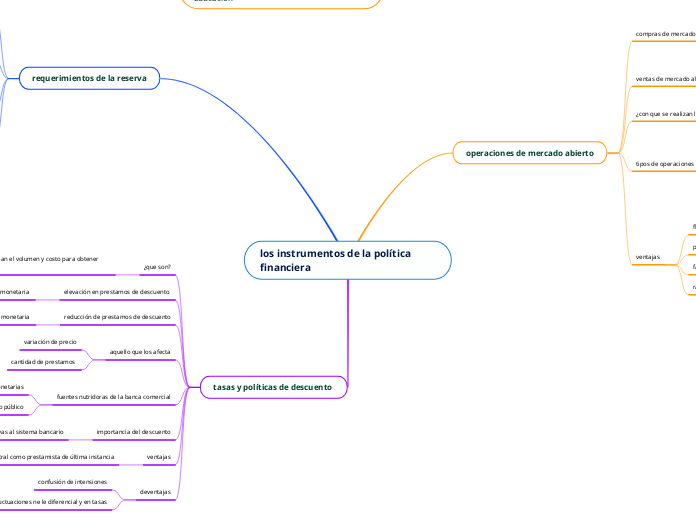 los instrumentos de la política financiera