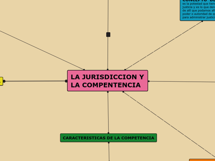 LA JURISDICCION Y LA COMPENTENCIA