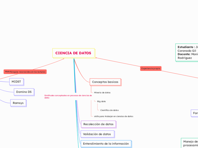 CIENCIA DE DATOS