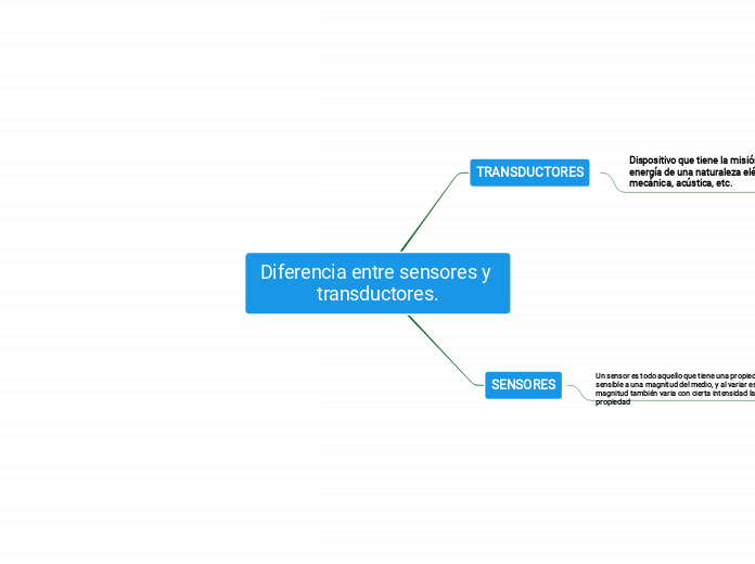 Diferencia entre sensores y transductores.