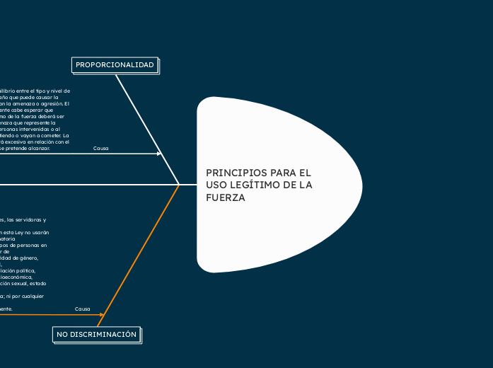 PRINCIPIOS PARA EL USO LEGÍTIMO DE LA FUERZA