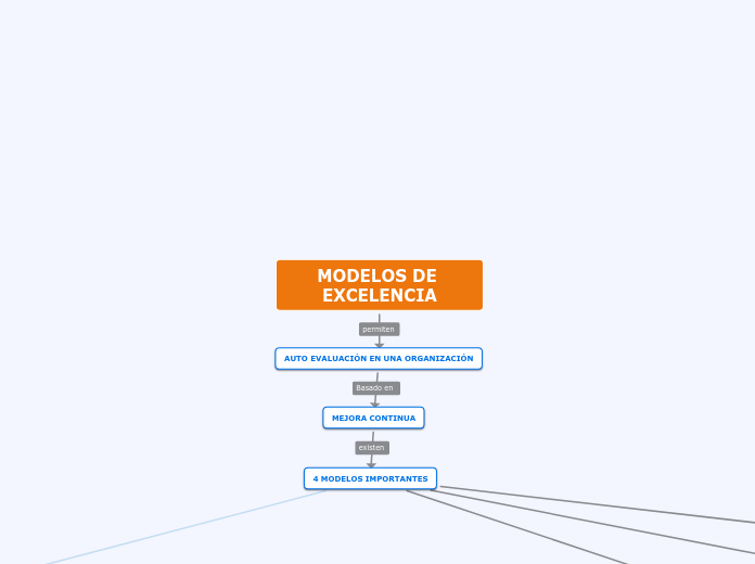 MODELO EFQM