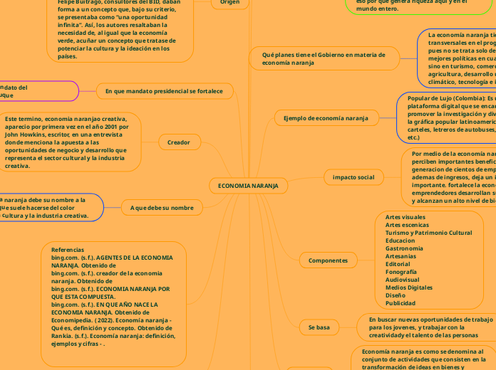 ECONOMIA NARANJA