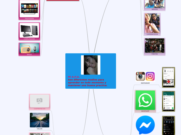 Mi A.P.A.                                                         Son diferentes medios para aprender en todo momento y mantener una buena practica.