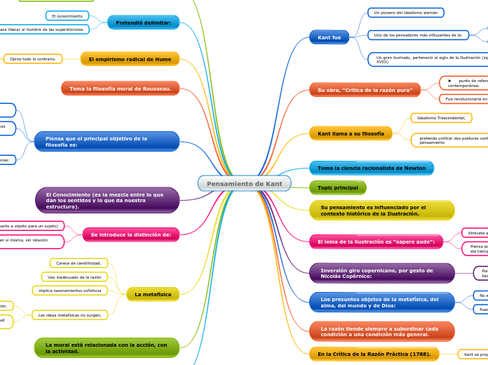 PENSAMIENTO DE KANT
