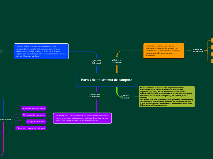 Partes de un sistema de computo