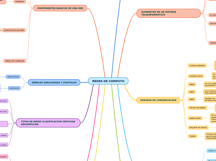 REDES DE COMPUTO