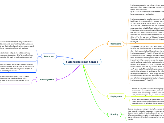 Systemic Racism in Canada