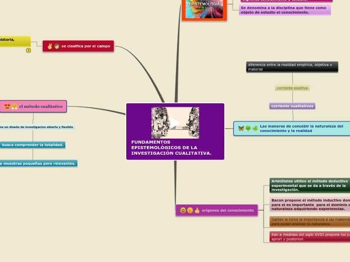 FUNDAMENTOS EPISTEMOLÓGICOS DE LA INVESTIGACIÓN CUALITATIVA.