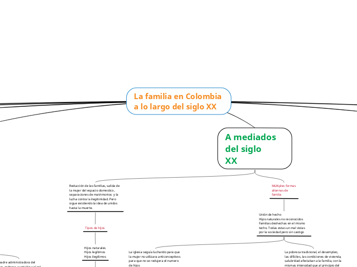 La familia en Colombia a lo largo del siglo XX