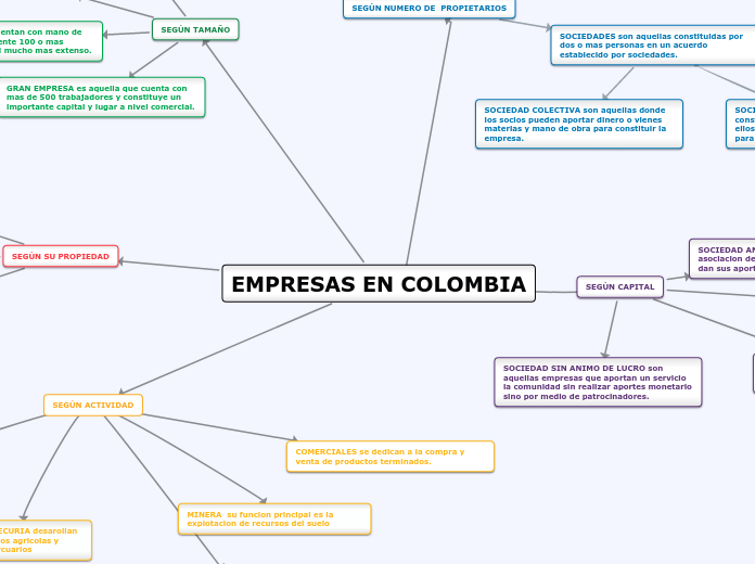 EMPRESAS EN COLOMBIA