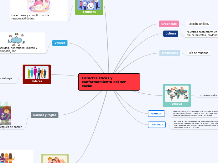 Características y conformamiento del ser social CICIALLI 