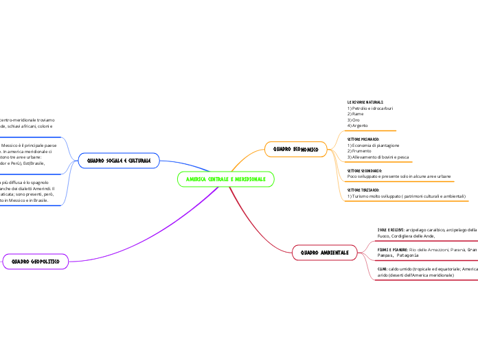 AMERICA CENTRALE E MERIDIONALE
