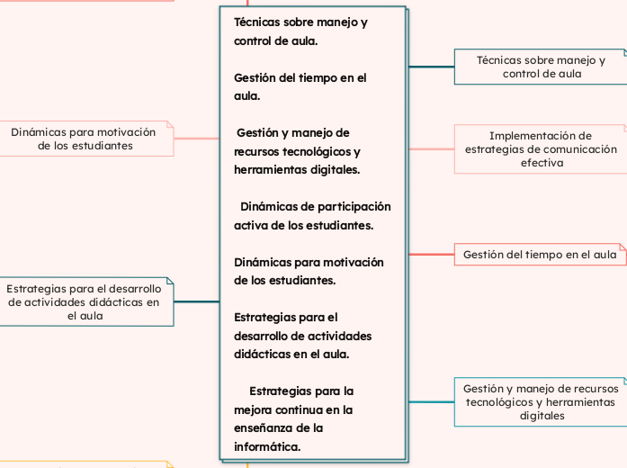 Desarrollo del tema con los siguientes acápites:a.       Técnicas sobre manejo y control de aula.b.      Gestión del tiempo en el aula.c.       Gestión y manejo de recursos tecnológicos y herram