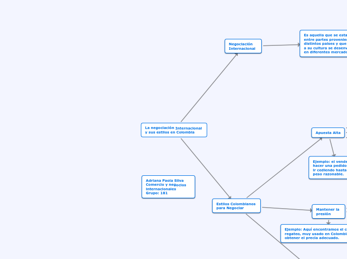 La negociación Internacional y sus estilos en Colombia