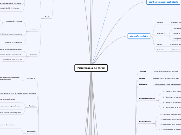 Fisioterapia de torax