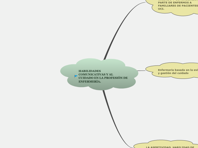 HABILIDADES COMUNICATIVAS Y AL CUIDADO EN LA PROFESIÓN DE ENFERMERÍA.