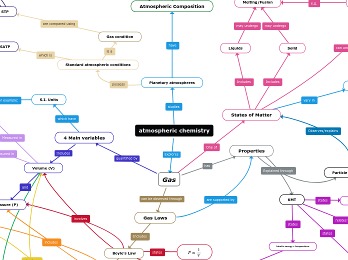 atmospheric chemistry