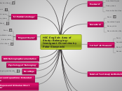 Area of Study: Belonging