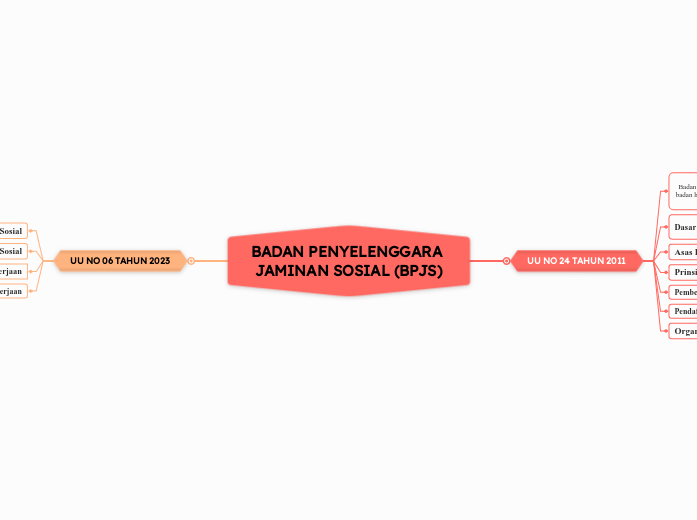 BADAN PENYELENGGARA JAMINAN SOSIAL (BPJS)