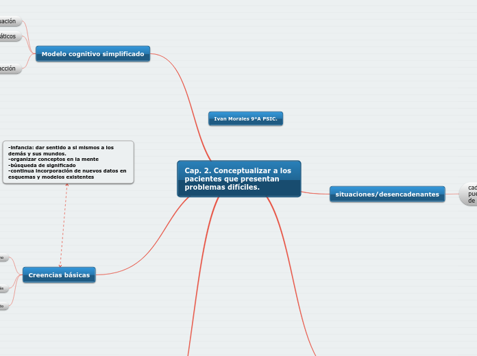 Cap. 2. Conceptualizar a los pacientes que presentan problemas difíciles.