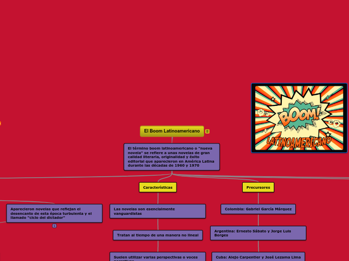 El Boom Latinoamericano