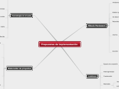 Propuestas de implementación