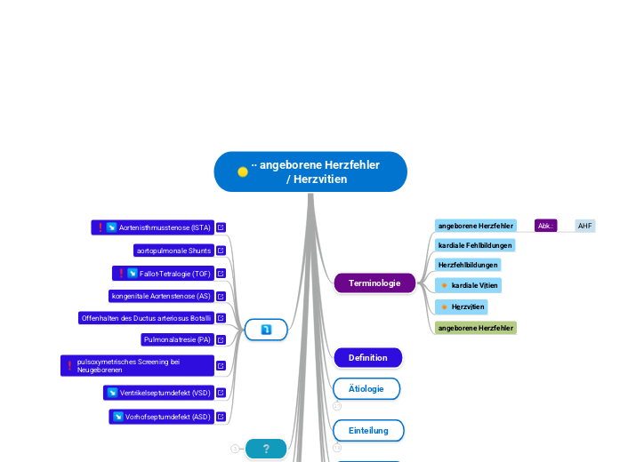 ∙∙ angeborene Herzfehler / Herzvitien