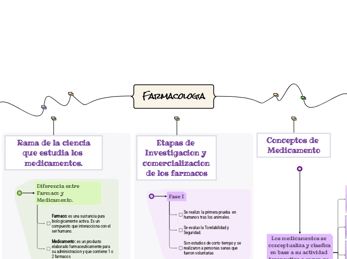 Farmacologia