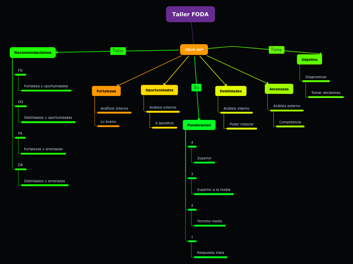 Organigrama arbol