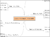 ハイコンセプトの時代／六つの感性