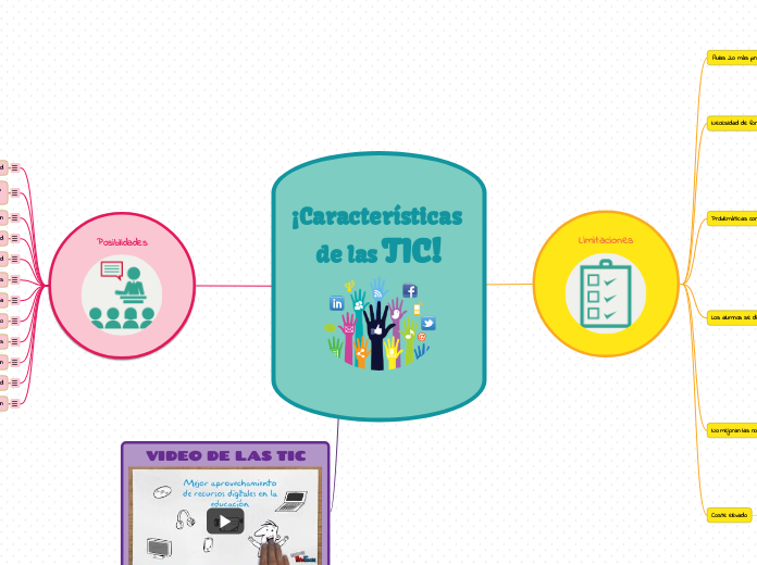 ¡Características de las TIC!