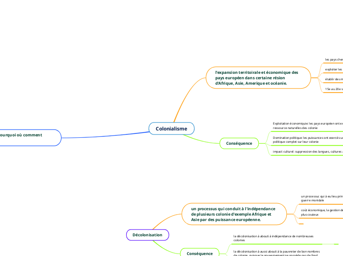 a colonisation, la décolonisation et le néocolonialisme.