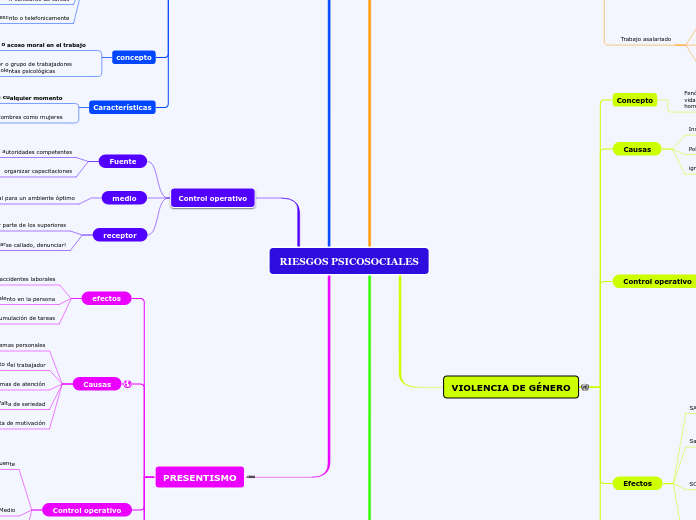 RIESGOS PSICOSOCIALES