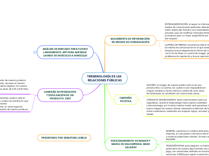 TERMINOLOGÍA DE LAS RELACIONES PÚBLICAS