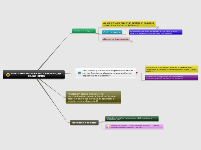 FUNCIONES VISUALES EN LA ENFERMEDAD DE ALZHEIMER