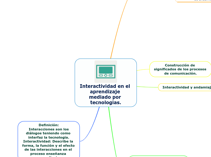 Interactividad en el aprendizaje mediado por tecnologias.