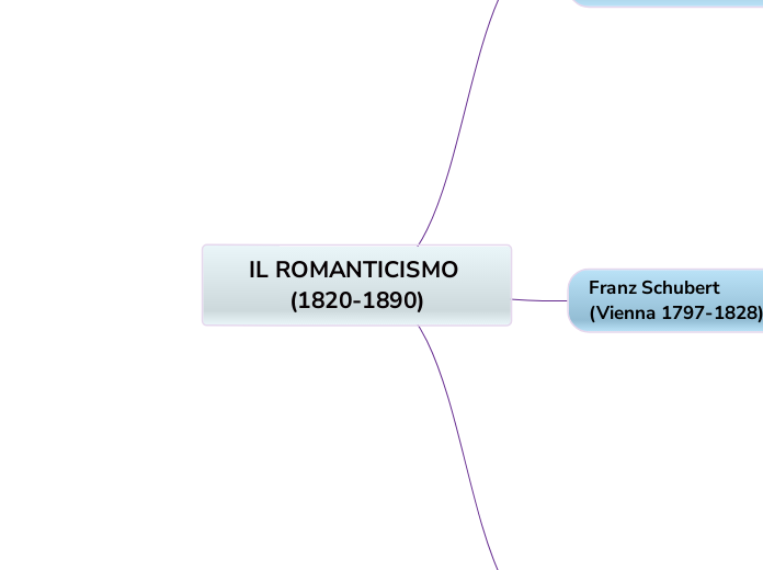 IL ROMANTICISMO (1820-1890)