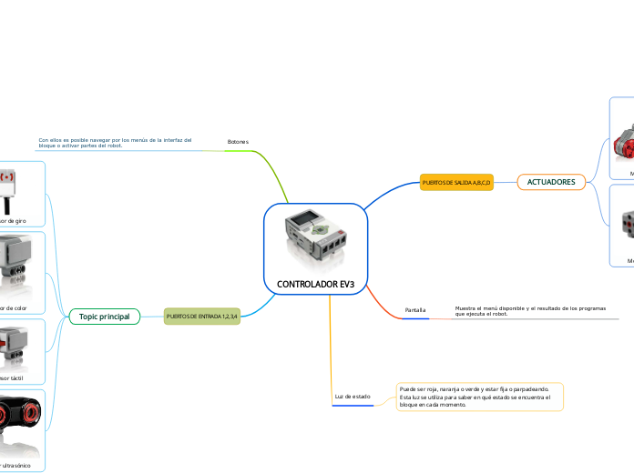 CONTROLADOR EV3