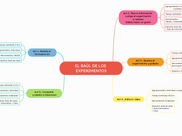 EL BAÚL DE LOS EXPERIMENTOS