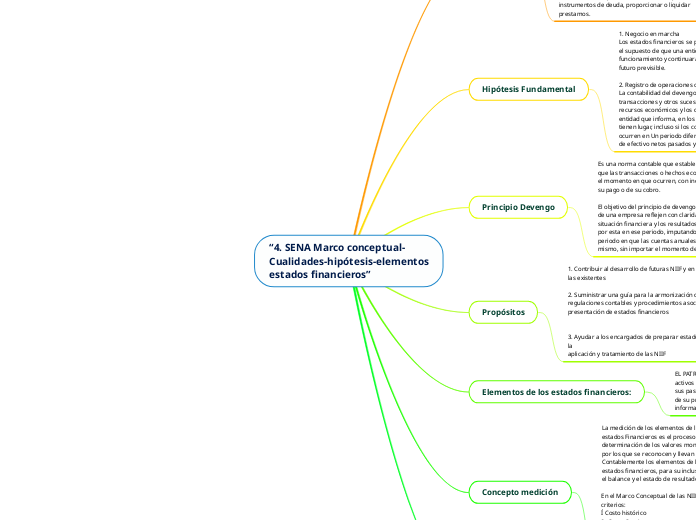 “4. SENA Marco conceptual- Cualidades-hipótesis-elementos estados financieros”