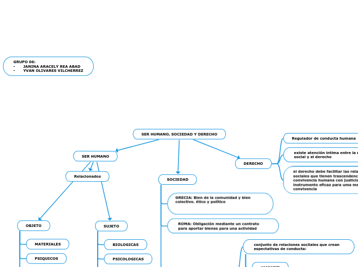 SER HUMANO, SOCIEDAD Y DERECHO