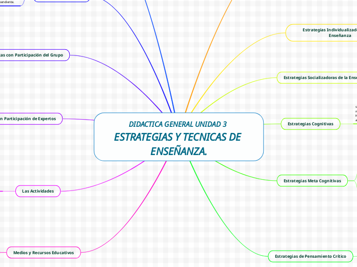 DIDACTICA GENERAL UNIDAD 3 ESTRATEGIAS Y TECNICAS DE ENSEÑANZA.