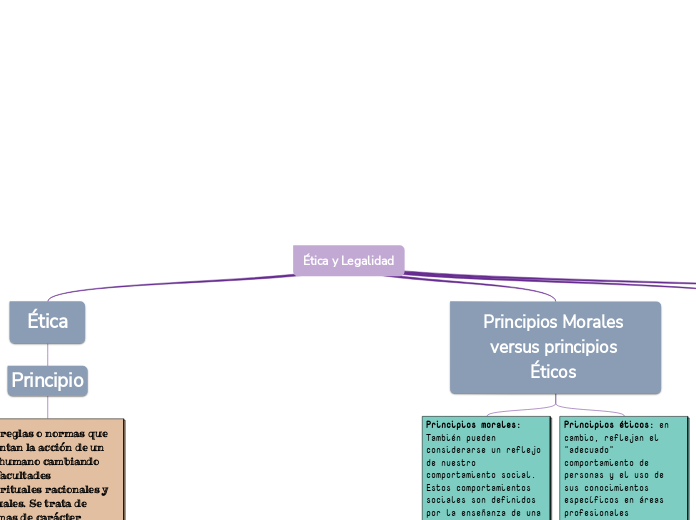 Ética y Legalidad