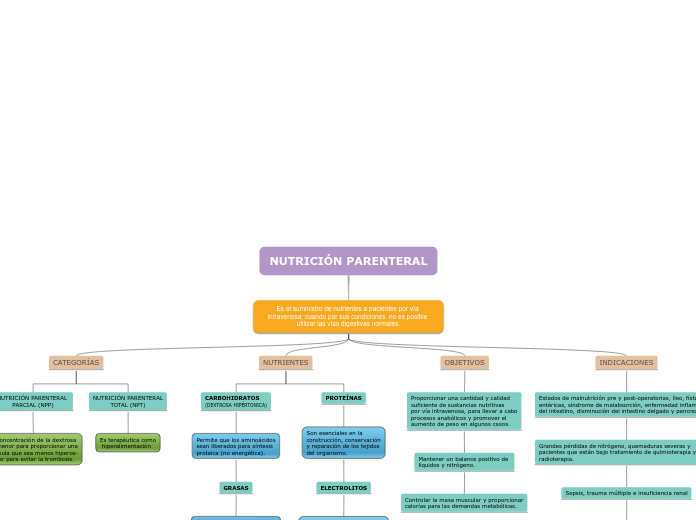 NUTRICIÓN PARENTERAL