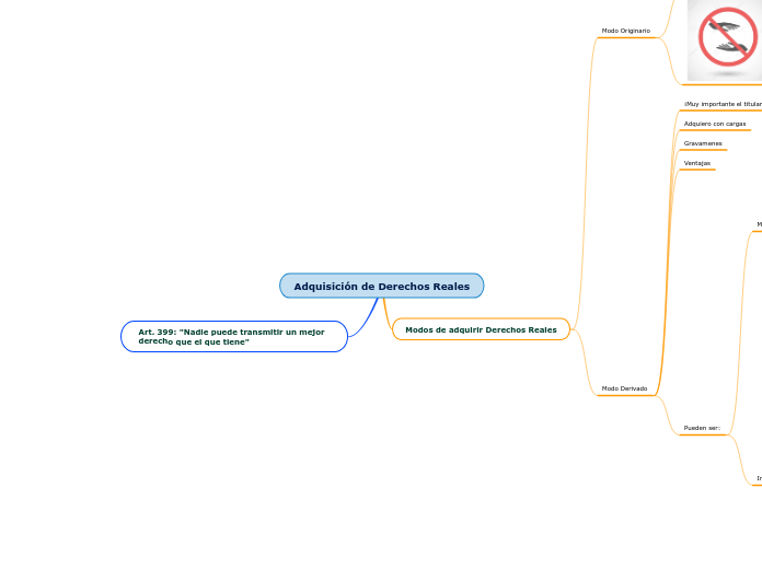 Adquisición de Derechos Reales