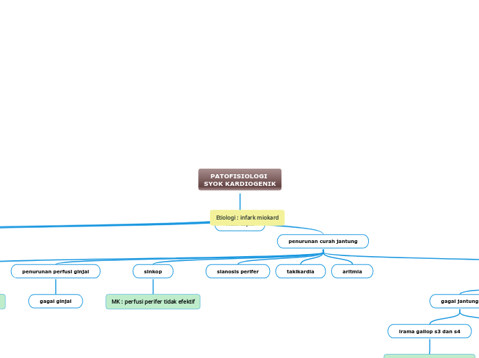 PATOFISIOLOGI SYOK KARDIOGENIK