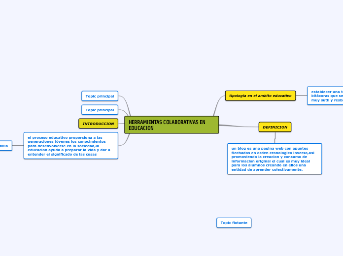 HERRAMIENTAS COLABORATIVAS EN EDUCACION